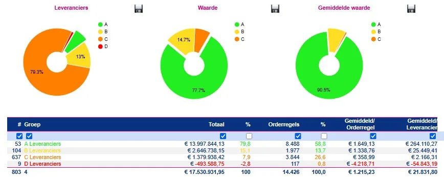 hoe werkt de spendanalyse in 4 stappen